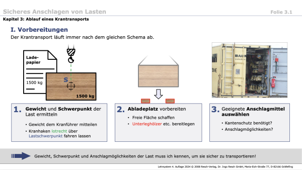 Vorbereitung zum Anschlagen von Lasten – Lehrsystem mit Vortragstexten | Resch-Verlag